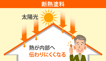 断熱塗料のイメージ