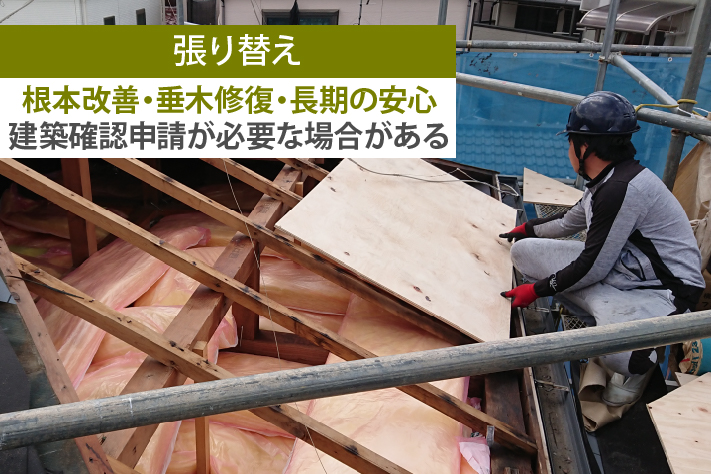張り替え