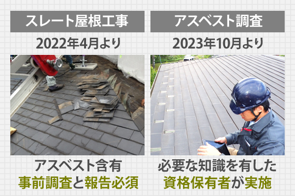 スレート屋根工事の場合、アスベスト含有の事前調査と報告必須です。また、アスベスト調査には必要な知識を有した資格保有者が実施することが義務付けられています